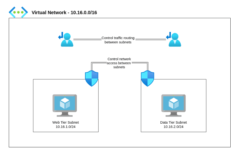 Implementing Subnetting Strategies in Azure VNets for Scalable and Secure Workload Isolation