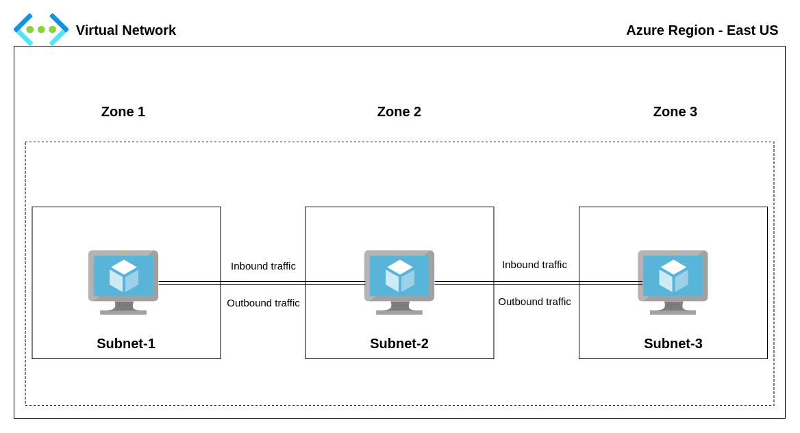 Strategic Azure VNet Regional Selection for Compliance, Performance, and Resiliency