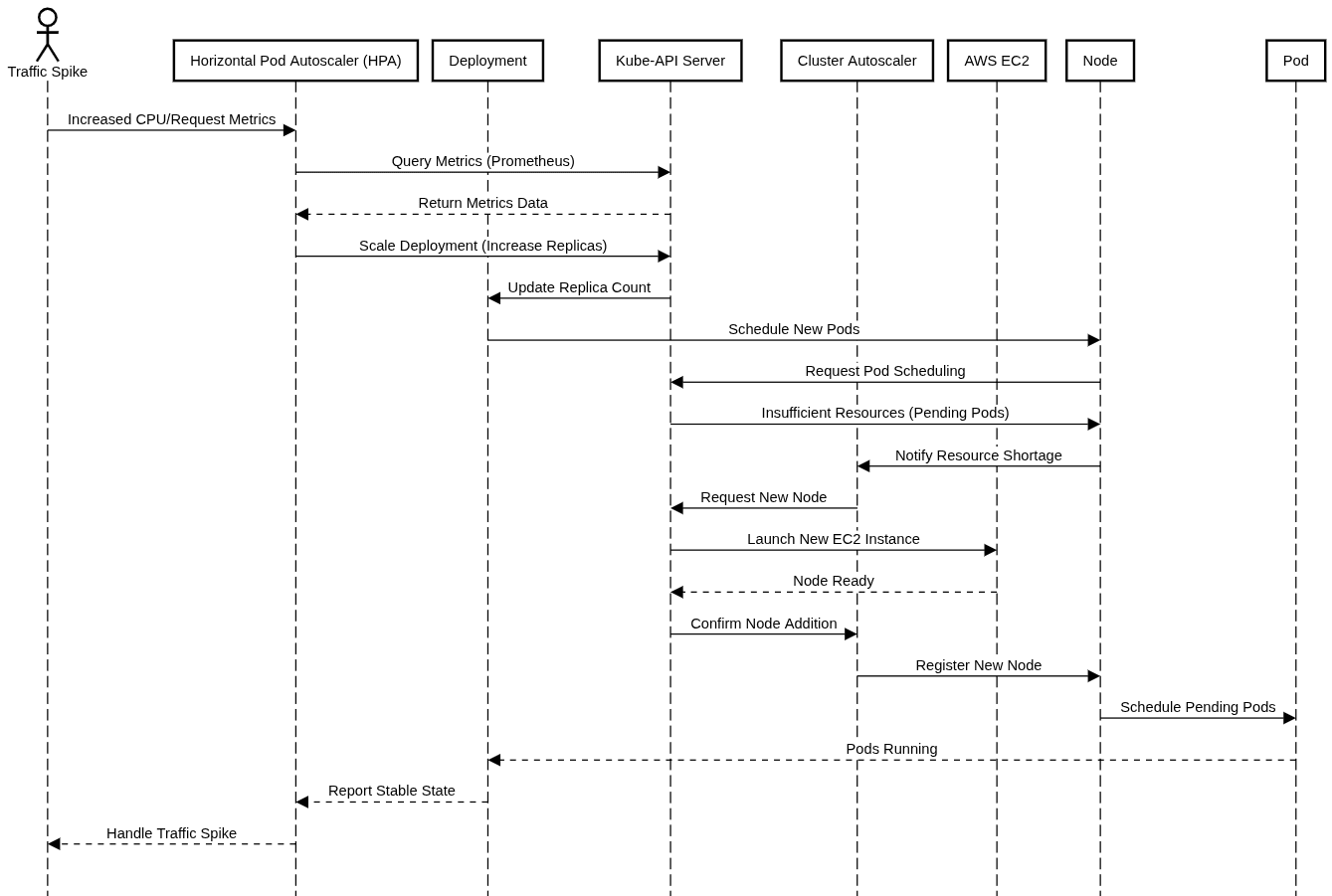 Leveraging Azure’s Default Routing and System Routes for Secure and Efficient Network Design