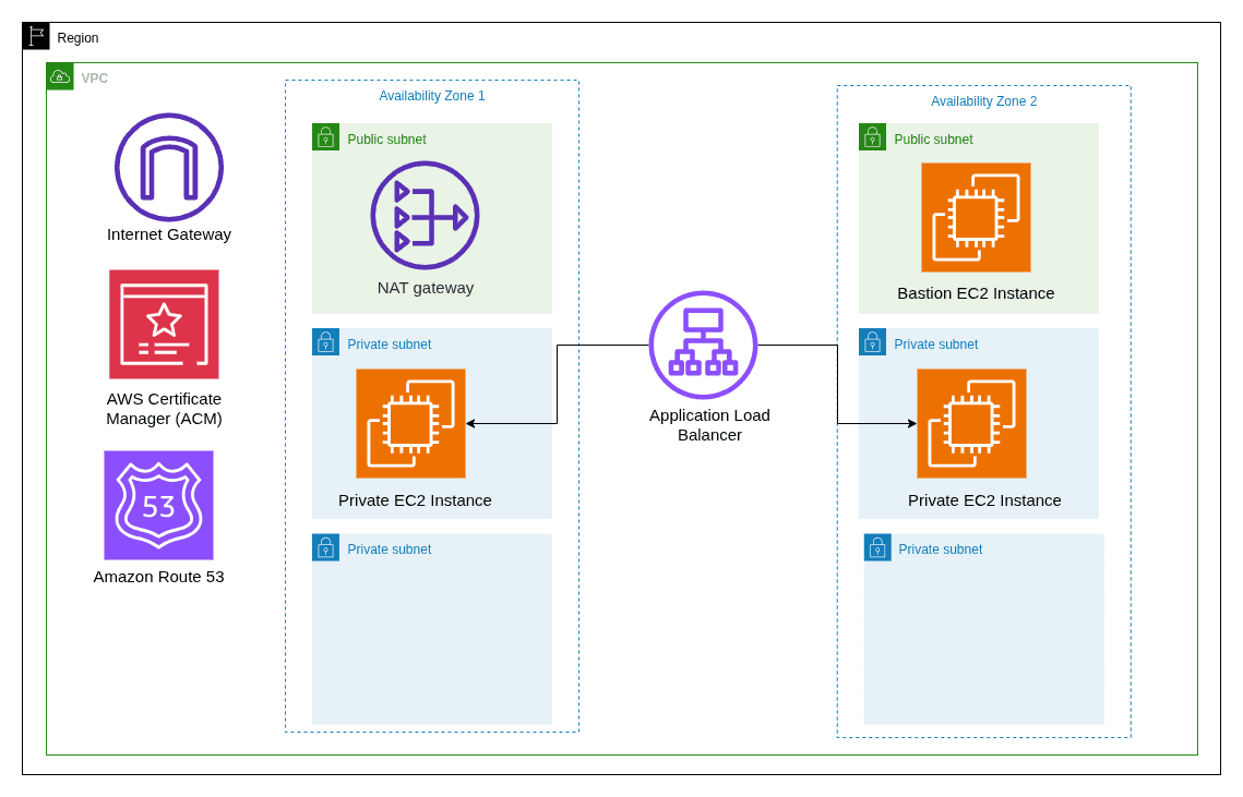 AWS ALB with Context Path-Based Routing Using Terraform